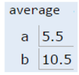 average 中的 a 与 b