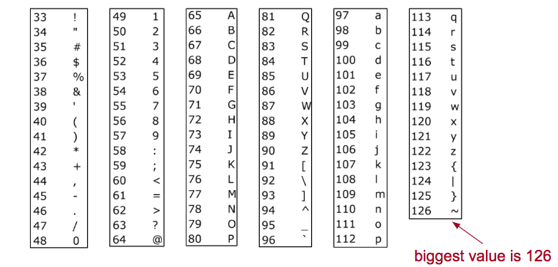ASCII 字符表